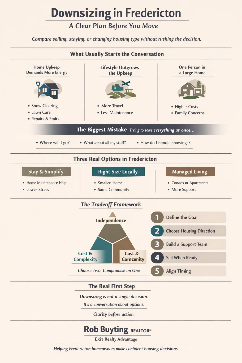 Infographic explaining downsizing options in Fredericton including staying in your home with support, moving to a smaller home locally, or transitioning to apartment or condo living, plus a five step planning process to compare housing choices.